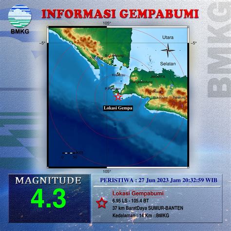 GEMPABUMI TEKTONIK M4 3 DIRASAKAN DI SUMUR BANTEN Ekspres Today