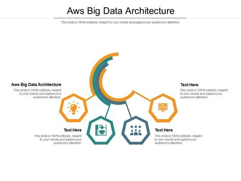 Aws Big Data Architecture Ppt Powerpoint Presentation Outline Gridlines