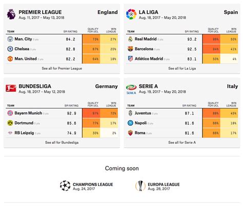 Uefa Champions League 2017 Table And Fixtures | Cabinets Matttroy