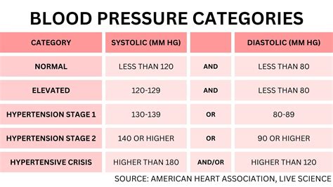 What Is Normal Blood Pressure? - Autos Times