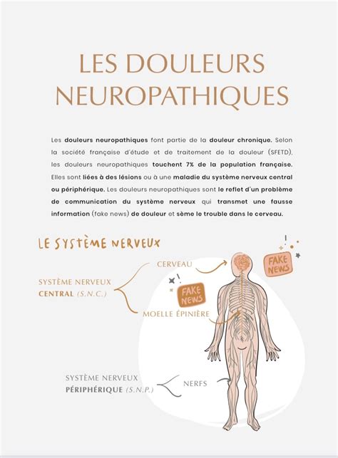 Vivre Avec Des Douleurs Neuro Ulule