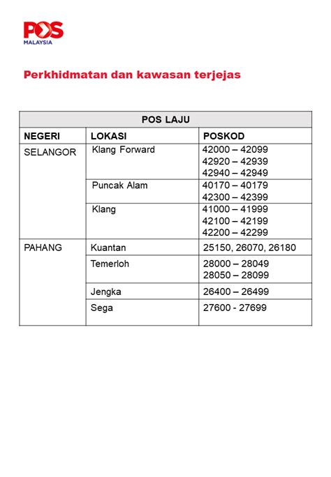 Poskod Pekan Pahang Pahang Nama Premis Alamat 1 Alamat 2 Poskod