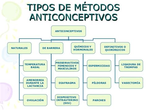 Cuadros Comparativos De Metodos Anticonceptivos Cuadro Comparativo