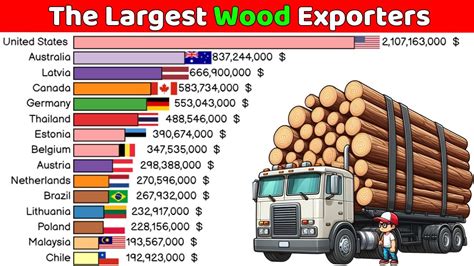 Largest Wood Exporting Countries Youtube