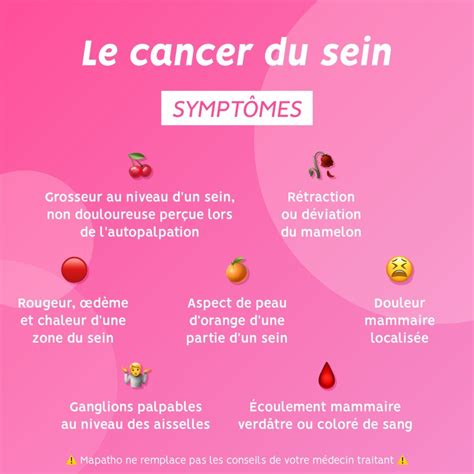 Cancer Du Sein Annuaire Des Soignants Et Centres En France