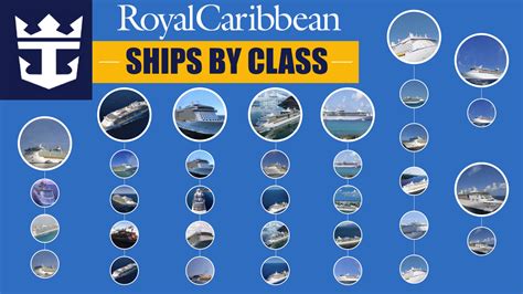 Royal Caribbean Ship Classes Chart 2024 Erma Odetta