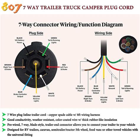 The Complete Guide To Understanding Standard Trailer Wiring Diagrams