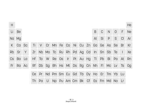 Tabla Peri Dica De Los Elementos Explicada Para Ni Os Etapa Infantil