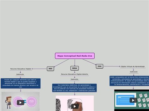 Mapa Conceptual Red Reda Ova Mind Map