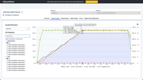 Load Testing | Blazemeter by Perforce