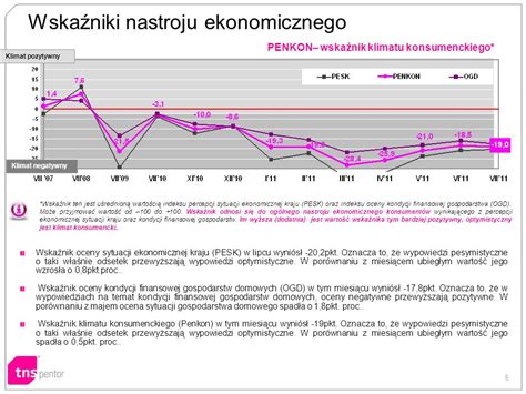 1 Badanie zrealizowane zostało w dniach 1 7 lipca 2011 roku na 1000