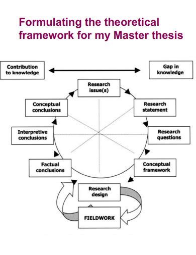 Theoretical Framework - 29+ Examples, Google Docs, Word, How to Draft, PDF