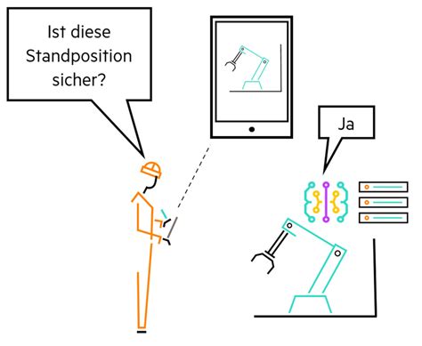 Besser für Fabrik Generative KI muss langweilig werden