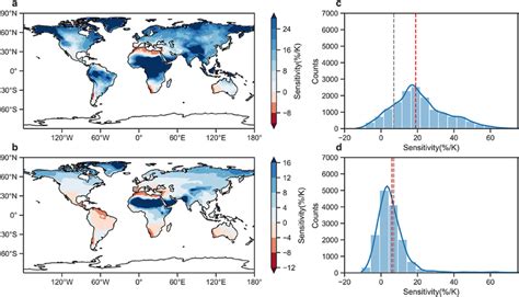 The Multi‐model Ensemble Mean Mmem Temperature Sensitivity Of The Download Scientific Diagram