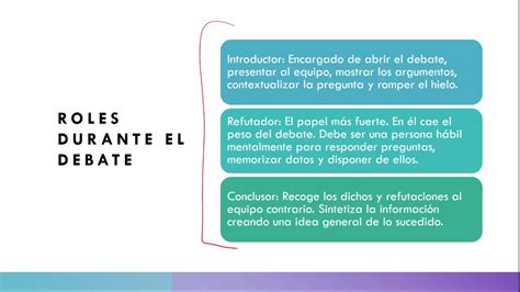 El Debate Principales Caracter Sticas Y Roles Youtube