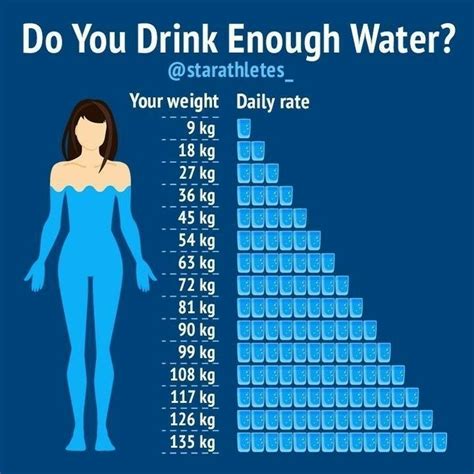 Pin By Fitfuel Health And Fitness On Fitness Workout Health Facts