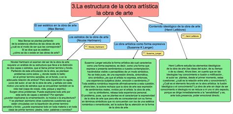 Diplomado en Artes Escénicas y Multimedia CEARG 3 La estructura de la