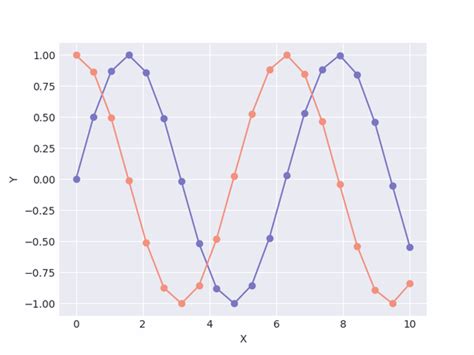 4个python库来美化你的matplotlib图表！ 知乎