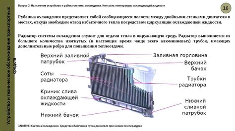 Радиатор, система охлаждения двигателя автомобиля