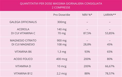 Lactogal Plus Integratore Per L Allattamento Schwabe Italia