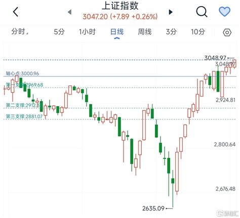 别慌！指数翻红个股偏弱，行情节点资金换手 格隆汇