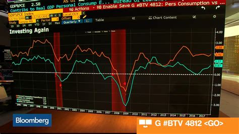 Watch Three Must See Charts About Gdp Growth Bloomberg