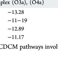 Gibbs Energies Of Reaction Kcal Mol At K For Ligand