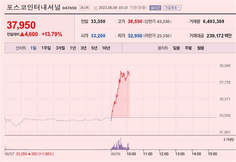 이 특징주 버핏이라면 포스코인터내셔널 현대차 전기차 플랫폼 부품 공급 소식에 급등