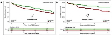 Jcm Special Issue Mitral Regurgitation Management Current