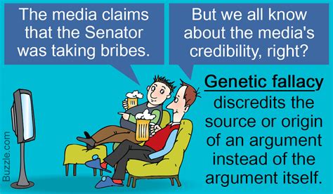 Understanding Genetic Fallacy With Examples in a Really Easy Way ...