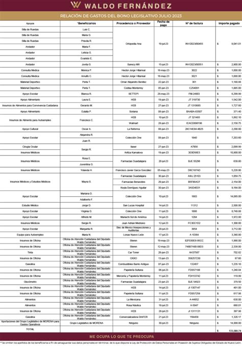 Reporte De Transparencia Julio Waldo Fernandez