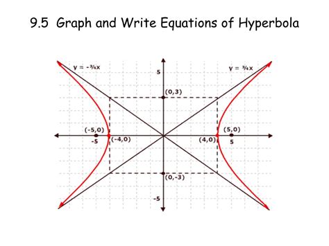 Ppt 95 Graph And Write Equations Of Hyperbola Powerpoint