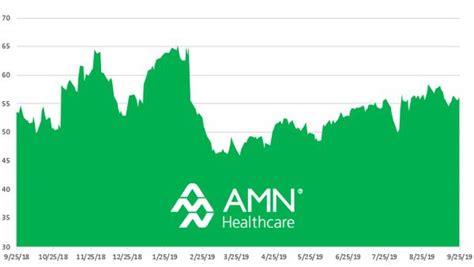 Stock Report: AMN Healthcare Services