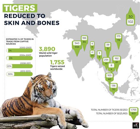 mapa  tigre indochines