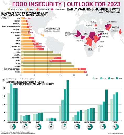 Food Insecurity Outlook For 2023 Geopolitical Futures