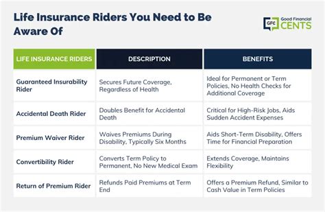 What Are Life Insurance Riders? The Complete Guide