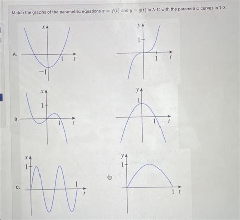 Solved Match The Graphs Of The Parametric Equations X F T Chegg