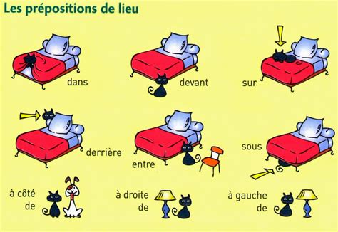 Les Prepositions De Lieu