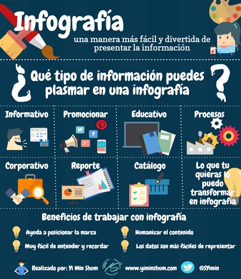 Infografía Tecnologias De La Informacion Y Comunicacion Como Hacer Una Infografia Tecnicas