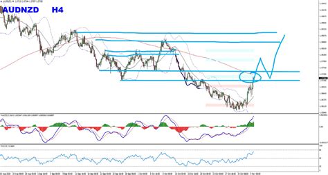 Macd Rsi Powerful Forex Trading Strategy Vladimir Ribakov