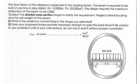 Solved The Floor Beam Of The Airplane Is Subjected To The Chegg