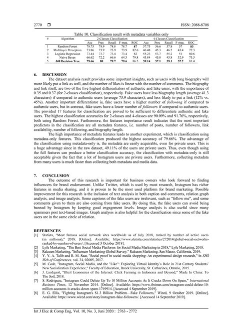 Classification of instagram fake users using supervised machine