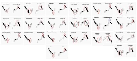 Chart Patterns Cheat Sheet Ponasa