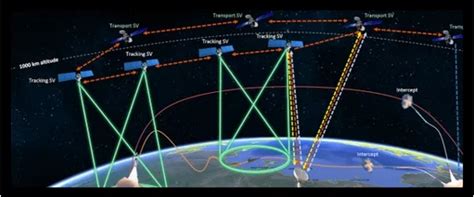 浅析美国太空作战力量建设 可探测跟踪高超音速导弹美国太空战高超音速武器新浪军事新浪网