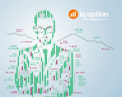 Only 4 Steps To Trade The Best Candlestick Strategy On Iq Option Iq