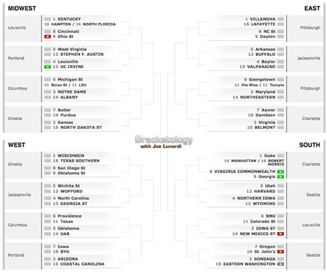 ESPN Unveils New NCAA Tournament Bracketology - The Spun