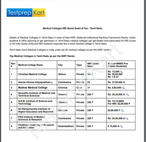 Medical Colleges Nri Quota Seats Fee For Mbbs In Tamil Nadu