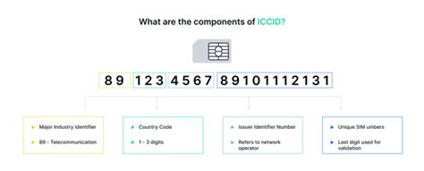 Explaining Numbers And Ids On A Sim Card — 1ot