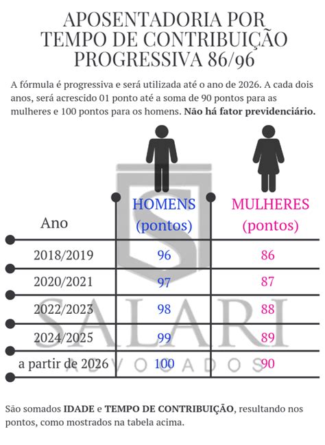 Aposentadoria Por Tempo De Contribui O Entenda Como Funciona