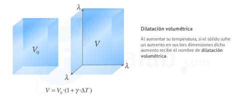 Dilatación volumétrica Escuelapedia Recursos Educativos